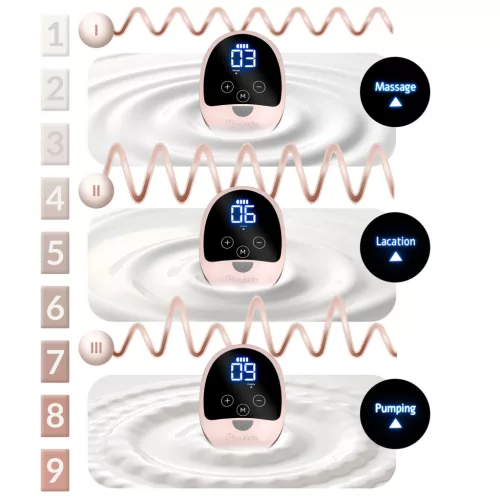 Pompă electrică de sân, 3 faze, 180 ml, fără BPA, încărcare USB-C - Nukido NK-960